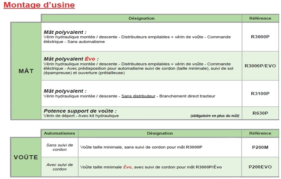 Prétailleuse - ferrand - taille minimale_1