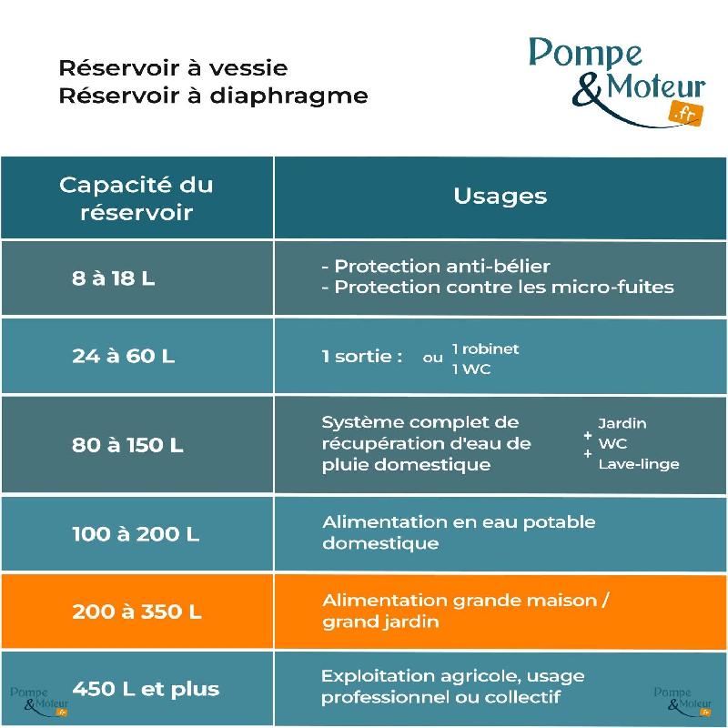 Réservoir à Vessie 200l Horizontal Varem - 10 Bars_1