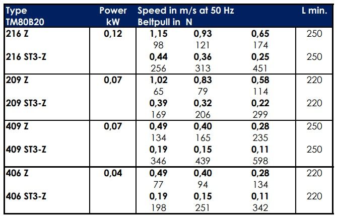 TM 80 - Tambours moteurs - Powertrans - vitesse de 0.11 à 1.15 m/s - version cylindrique ou bombée_1