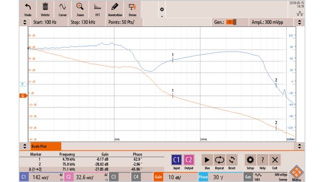 Analyseur de stabilité DC - Rohde & Schwarz - avec oscilloscope R&S RTM3004 et option diagramme de Bode_1