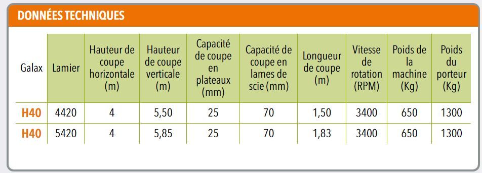 Taille-haie hydraulique h40 - coup eco - hauteur de coupe verticale 5.50 à 5.85 m - longueur de coupe 1.50 à 1.83 m_1