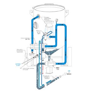 Ppb-1046 - compresseur pour sablage - international surface technologies - capacité du réservoir : 10 pieds cubes_2