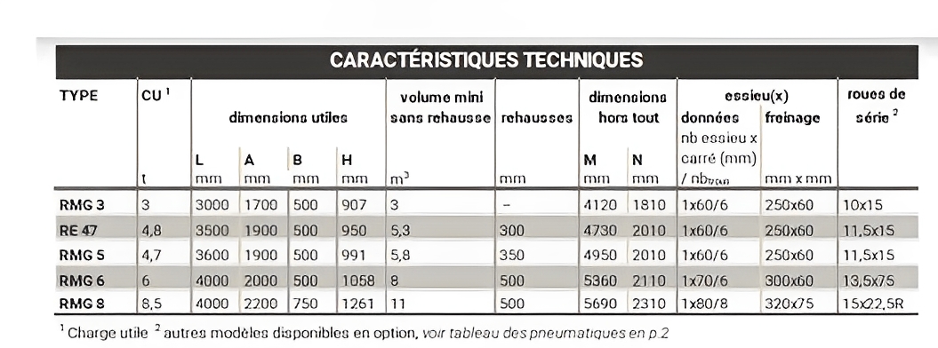 RMG 6 - Remorque agricole tribenne Gourdon SA - Charge 6 tonnes - Bennage hydraulique et acier SSAB Domex_1