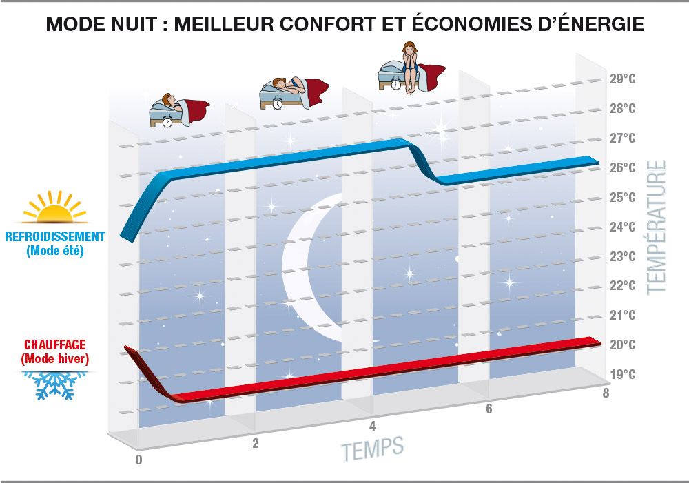 HDL - Climatiseur professionnel Airwell - compatible monosplit et multisplit - fluide frigorigène R32 à faible impact environnemental_1