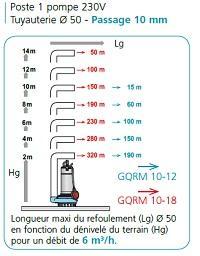 Poste de relevage 230 litres - eau drainage - 304258_1