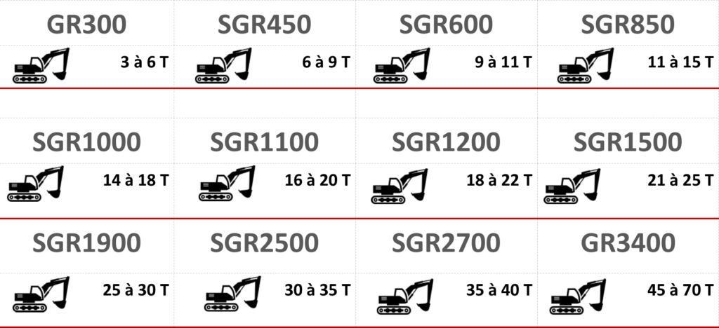 Grappin de démolition SGR - Pince de tri 3 à 6 tonnes - Résistance et maniabilité_1