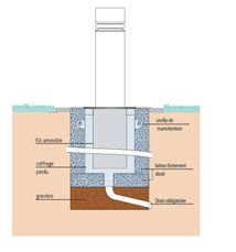 Borne rétractable en acier peint sur zinc avec système de guidage renforcé - Province / Barcelone - serrure clé triangle de 11_1