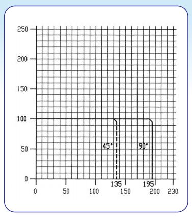 Kronos - Tronçonneuse mono tête LGF - Lame Ø maxi 350 mm - Rotation tête -45°/+45°_1