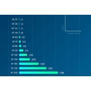 Vf/w - motoréducteurs à courant alternatif - bonfiglioli -puissance transmissible 0,04 à 75kw_1
