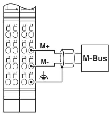 Carte de communication M-Bus maître - IB IL MBus-PAC_1
