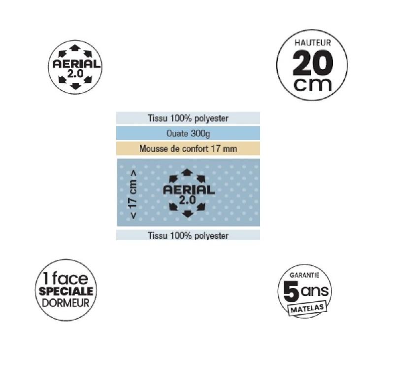Matelas Dunlopillo Eugen 140 x 200 cm - 20 cm d'épaisseur, mousse 100% Aérial 2.0®, haute résilience, fabrication française_1