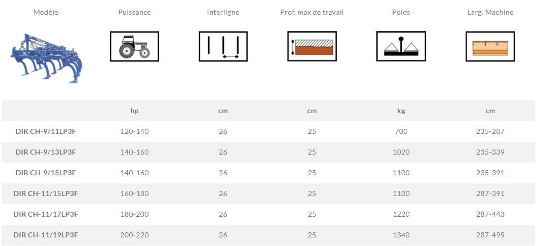 Cultivateur agricole hydraulique CH-LP3F - Di Raimondo - Largeur 235 à 495 cm - 3 rangées de travail_1