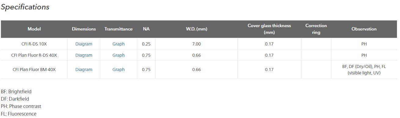 Objectifs pour microscopie à coloration par dispersion - Série C-DS et R-DS - Nikon_1