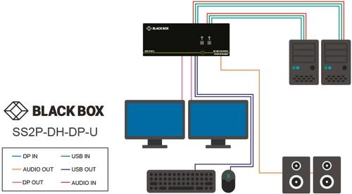 Commutateur KVM sécurisé, NIAP 3.0, DisplayPort 4K dual-head_1