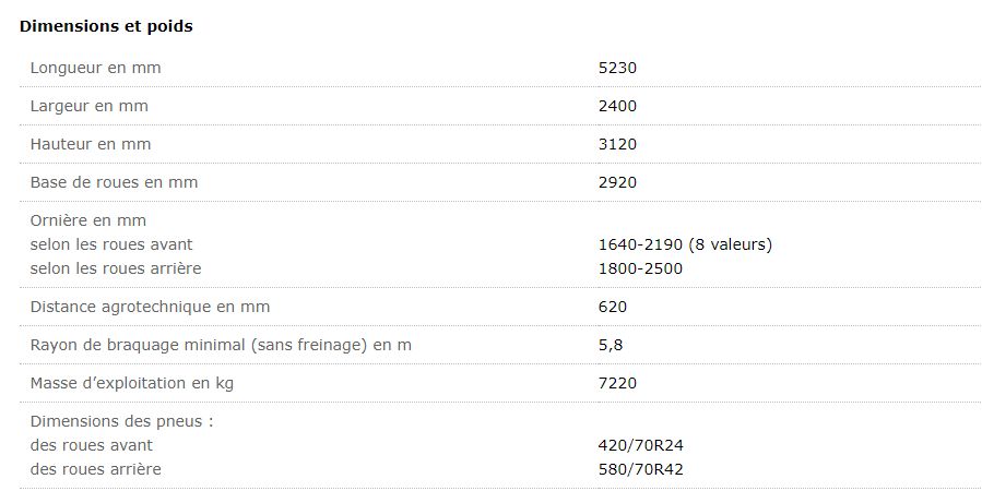 Belarus 2022.3 - Tracteur agricole MTZ Belarus - Diesel Tier II - 156 kW (212 CV) - 6 cylindres_1