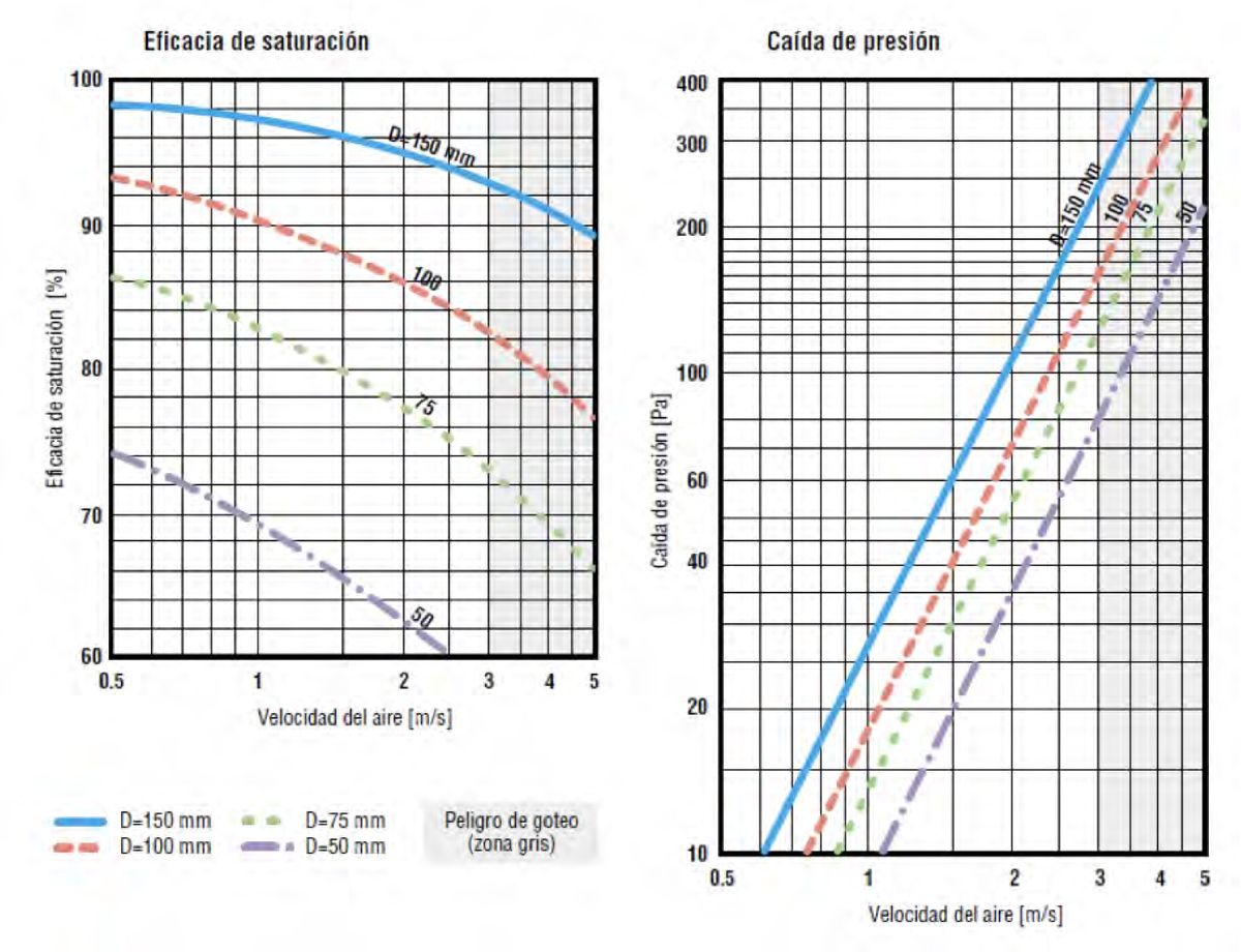 Humidificateur adiabatique, débit d'air de 5 760 m3/h à 69 552 m3/h - ADIABATIC COOL BOX PREMIUM_1