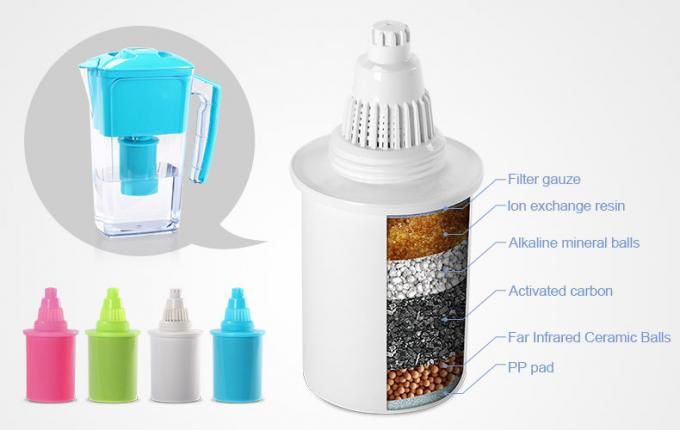 L-PF602 - Cartouches filtrantes d'eau 2.5L WellBlue - Certifiées CE, NSF, FDA - Charbon actif et résine ionique_1