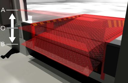 Niveleur de quai électro-hydraulique avec bavette télescopique - PoweRamp 233NG_1