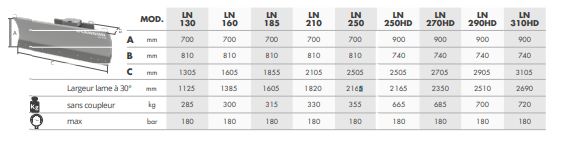 Lame de déneigement de série cangini_1