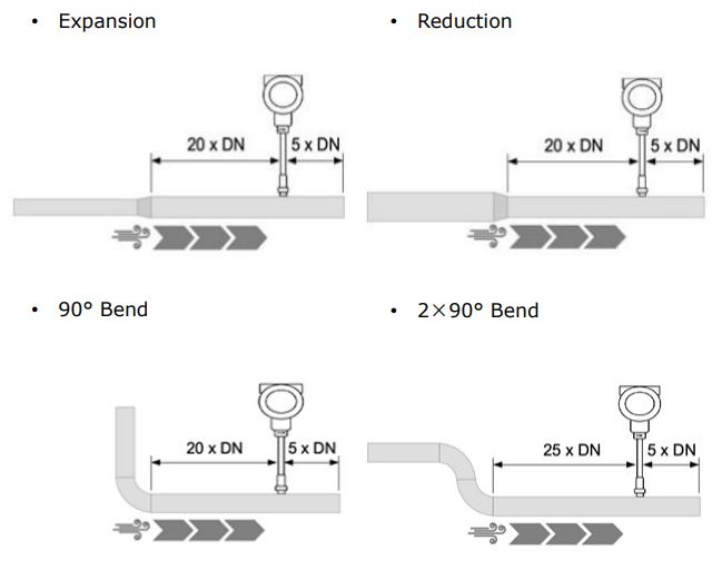 S450 - Capteur de débit d'air comprimé - SUTO ITEC GmbH - Mesure directe du débit massique et standard_1