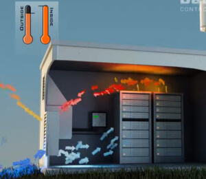 Climatiseur bibloc Dantherm DC Split - débit d'air 860 m³/h - réfrigérant R134a/1.100 g - courant continu_1