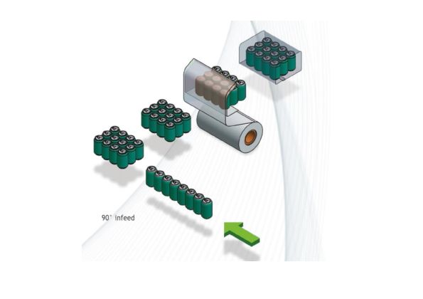 SAROPACKER XP650 ARX 90° - Fardeleuse avec groupage automatique - Alimentation perpendiculaire jusqu'à 25 paquets/minute_1