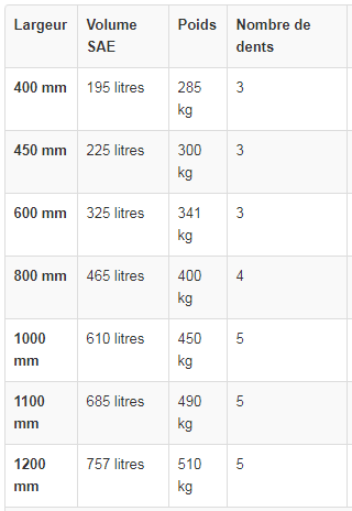Godets rétro pour pelle de 11 à 14 tonnes - ase_1