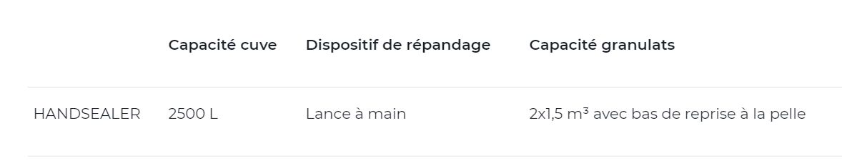 Handsealer - Répandeur gravillonneur synchrone Secmair - capacité cuve 2500 L - traitement nids de poule et emplois partiels_1