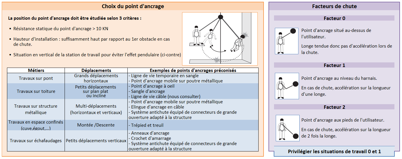 Ligne de vie rail_2