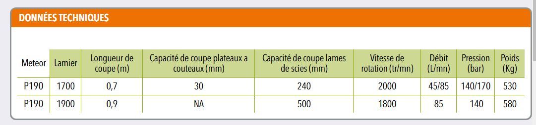 Meteor p360 - lamier d'élagage - coup eco - longueur 0,7 m - 0,9 m_1