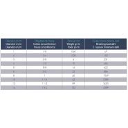 20100 - Cordage polyamide double tressé - Amarres - Folch Ropes S.A. - Poids spécifique 1,14 - Haute ténacité_1