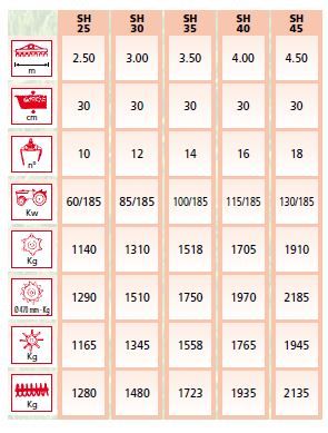 SH 120 à 240 HP - Fraises et herses rotatives EMYMPS - Poids 1165 à 1945 kg - Robustesse et résistance aux tensions axiales et radiales_1