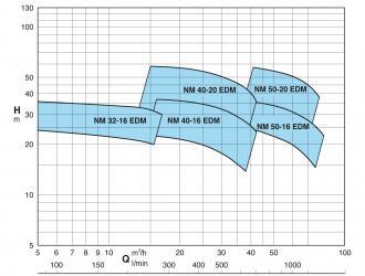 Pompe CALPEDA nm 40-20b edm - 309533_1