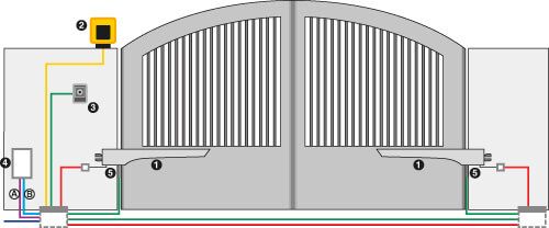 S418 - Automatisme électromécanique 24V pour portails battants jusqu’à 4,6m - Haute vitesse réglable_1