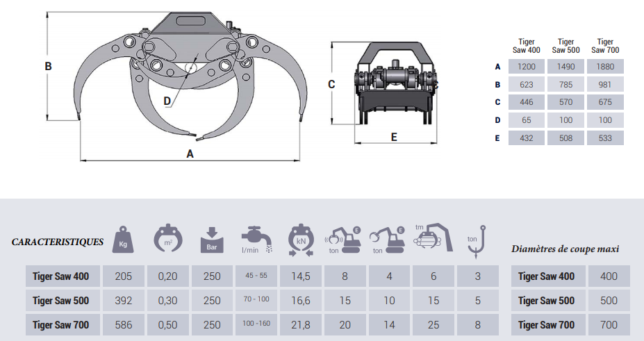 Grappins scie Tiger Saw SK700 - Intermercato - ouverture 1,88m - pour pelles jusqu'à 20t_1