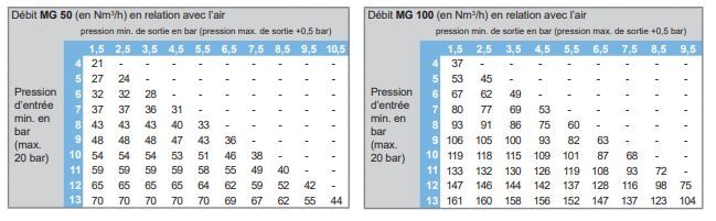 Mg50-100_2me ex - mélangeur de gaz - witt - 330 x 485 x 500 mm_1