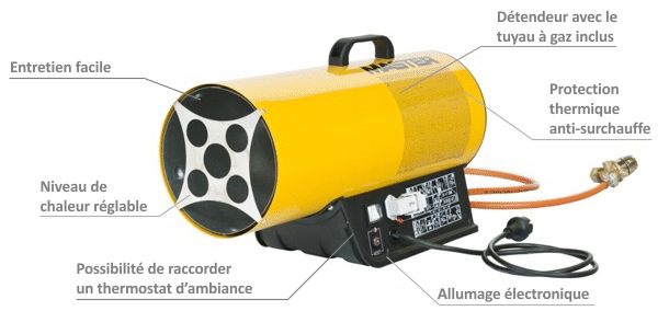 Générateur d'air chaud à gaz Master BLP 33 ET - 18 à 33 kW - Allumage électronique et double électrovanne_1