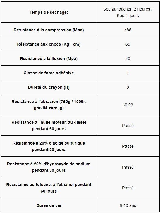 Jd2000 - peinture de sol - guangdong maydos - classe de force adhésive 1_1