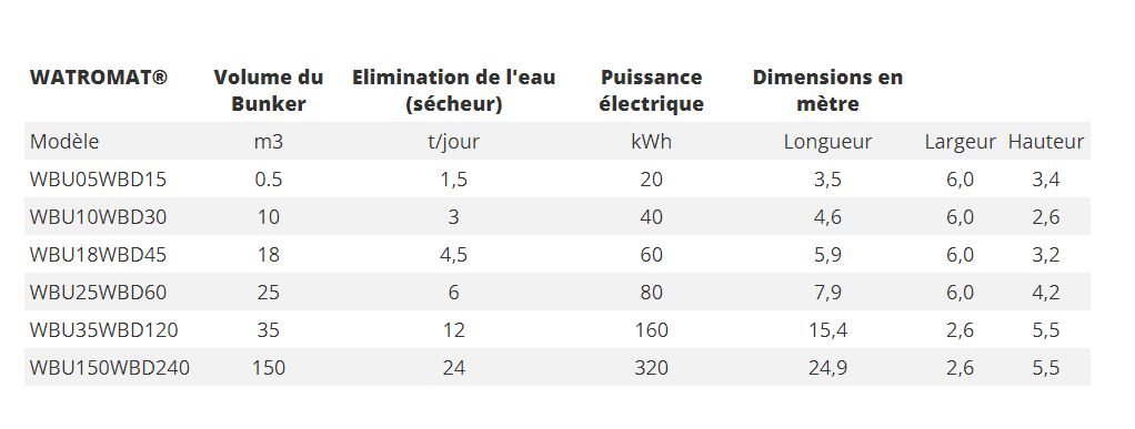 Séchage des boues d'épuration - Watropur - WATROMAT® bunker-sécheur pour stations d'eaux usées municipales ou industrielles_1
