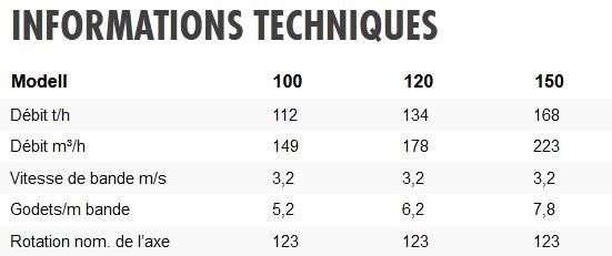 Sei 50/23 - Élévateurs à godets Skandia disponibles en 3 modèles (100, 120, 150)_1