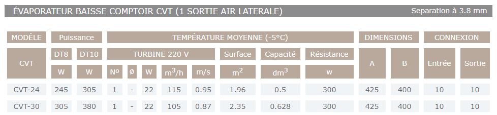 CVT - Évaporateur Sereva - Température moyenne -5°C - Adaptable meubles et refroidisseurs de bouteilles_1