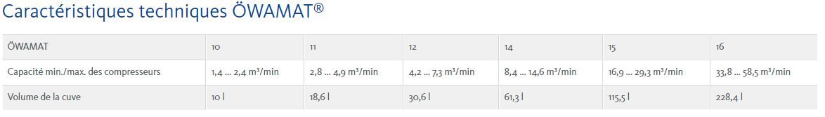 Owamat - séparateurs huile/eau - Beko Technologies - capacité des compresseurs : 1,4 à 58,5 m3/min - traitement écologique et performant_1
