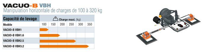 Palonniers à ventouses pour le bois - VACUO-B VBH Horizontaux - COVAL_1