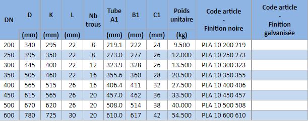 Art. Pla10 - bride plate PN10 en acier P235GH à souder, type 01A - norme EN1092-1_1
