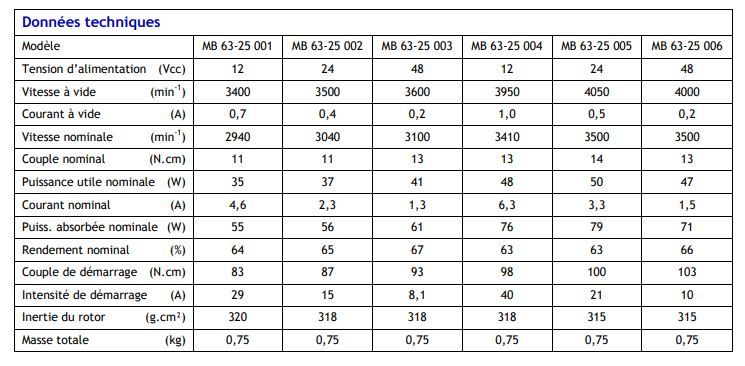 Moteur électrique courant continu mb 63-25_1