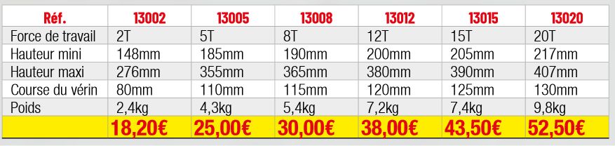 13012 - Cric bouteille hydraulique Drakkar - 12 tonnes - Corps en fonte, construction robuste et valve de sécurité_1