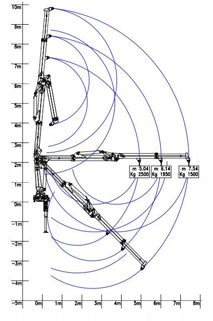 Grue hydraulique télescopique avec extension de 7,54 mètres