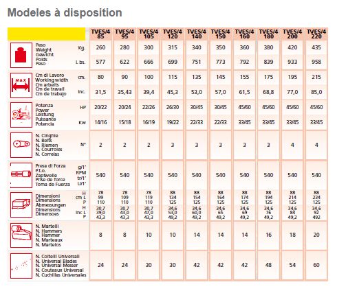 Broyeur forestier TVES/4 - EMYMPS - Largeur de travail 80 à 215 cm - Pour tracteurs 20 à 60 CV_1