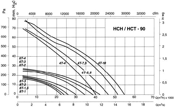 Hct-90-4t-10/atex - ventilateur atex - recer - 54700 m³/h_1