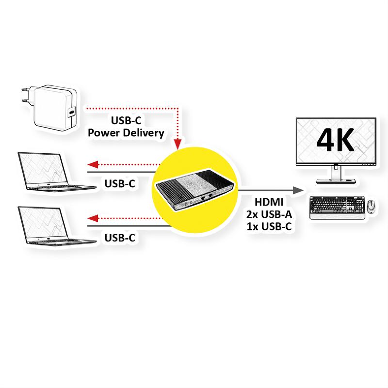 Roline switch kvm, 2 pcs, hdmi 4k, usb_1